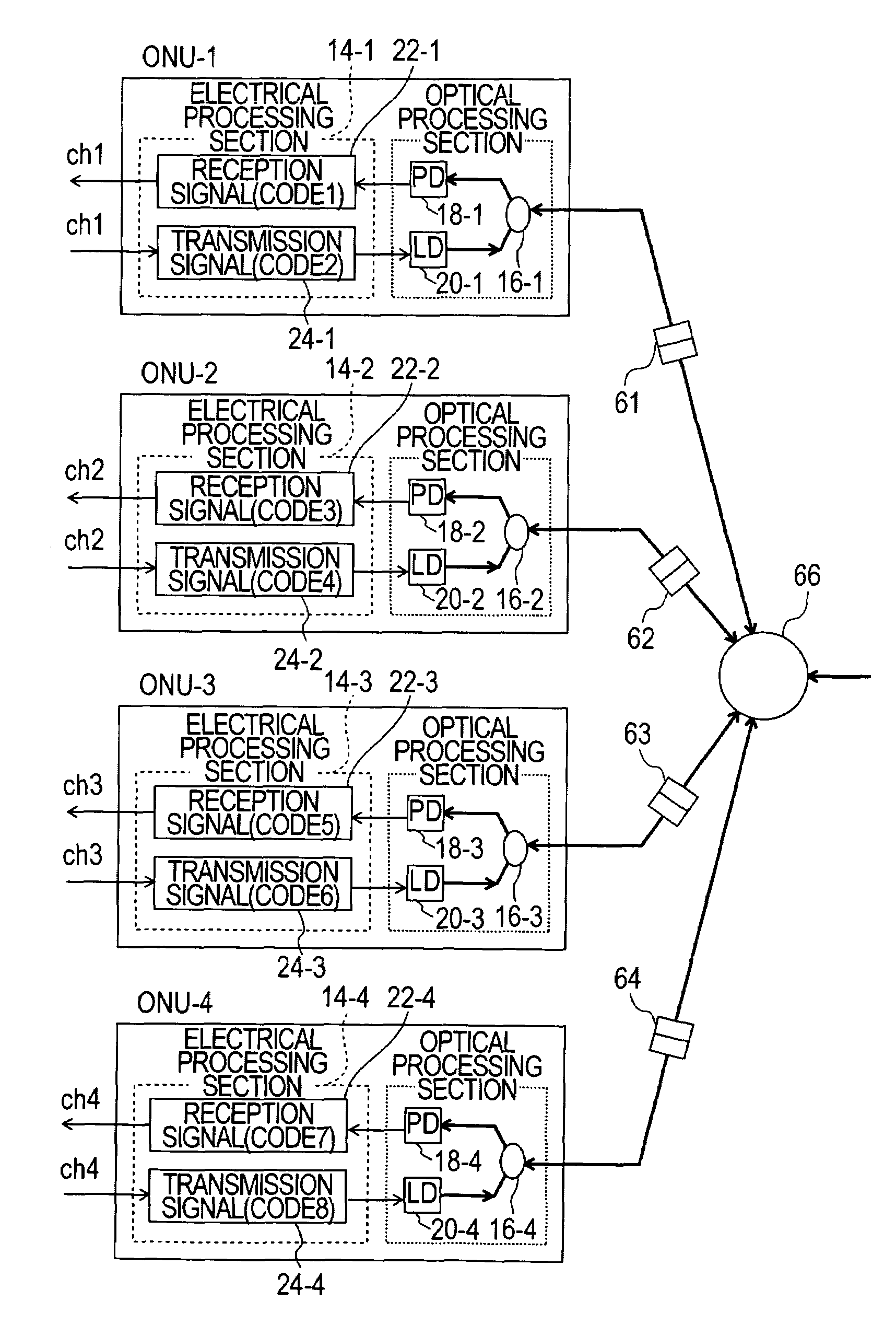 Optical access network system