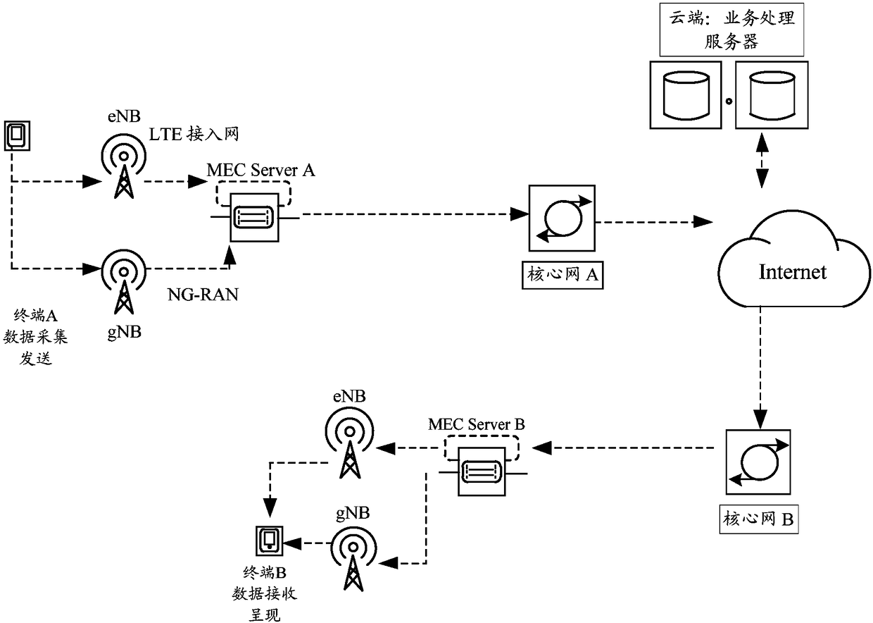 Data transmission method, terminal and computer storage medium
