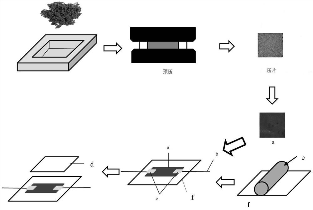 A kind of high-sensitivity graphene flexible strain sensor and preparation method thereof