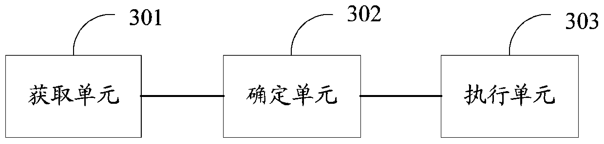 Power consumption control method and device, storage medium and terminal