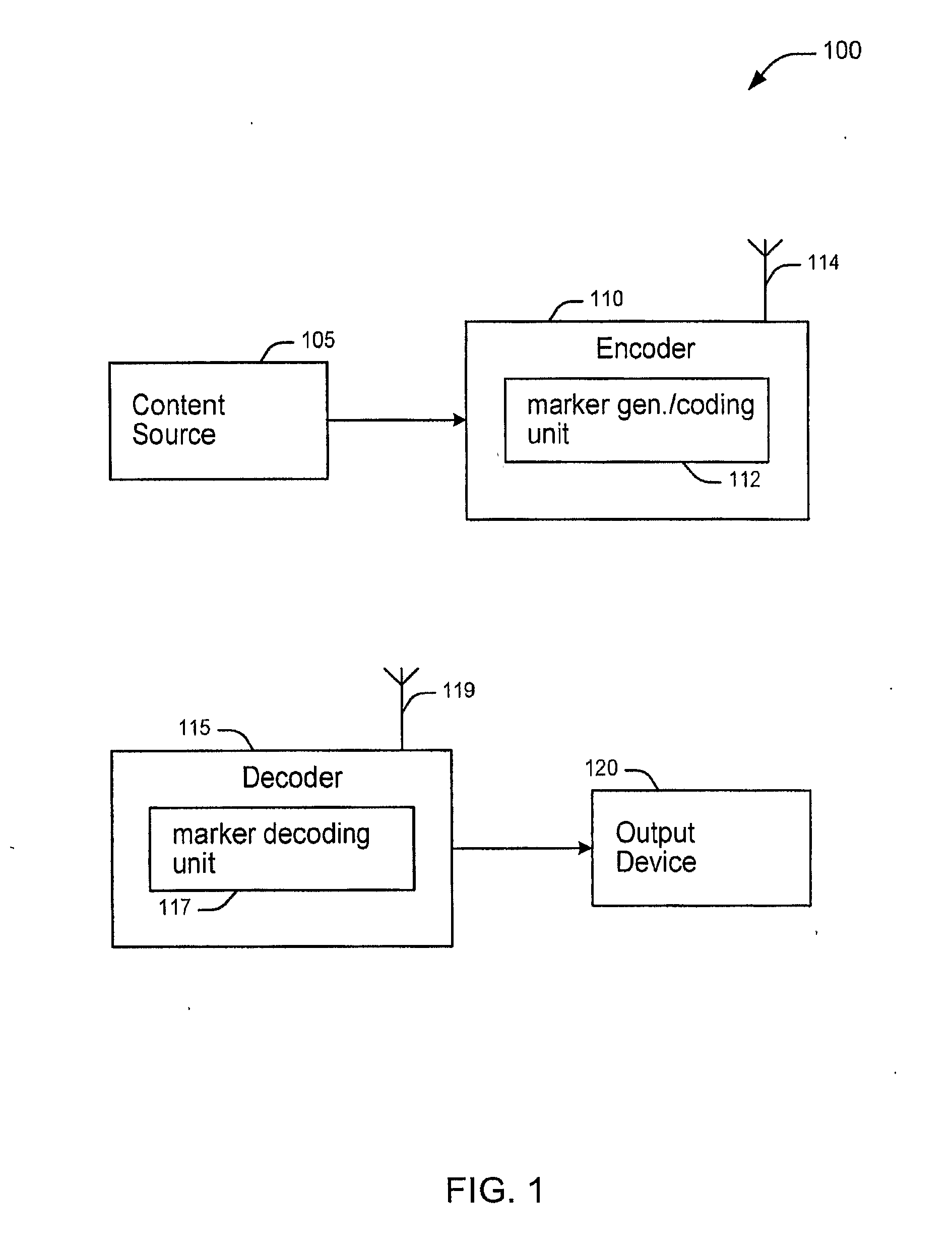 Method and system for temporal synchronization