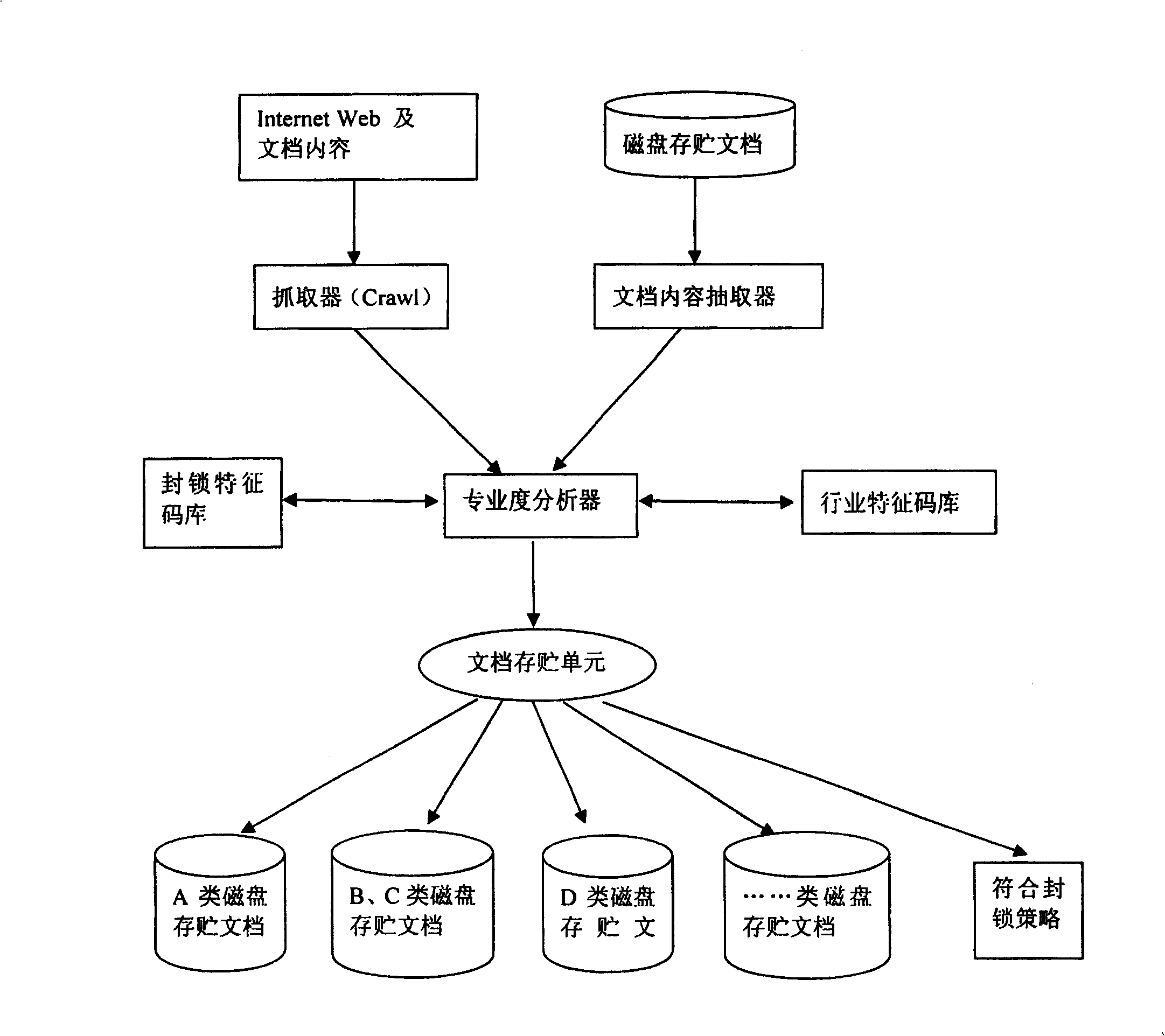 Method for criminating electronci file and relative degree with certain field and application thereof