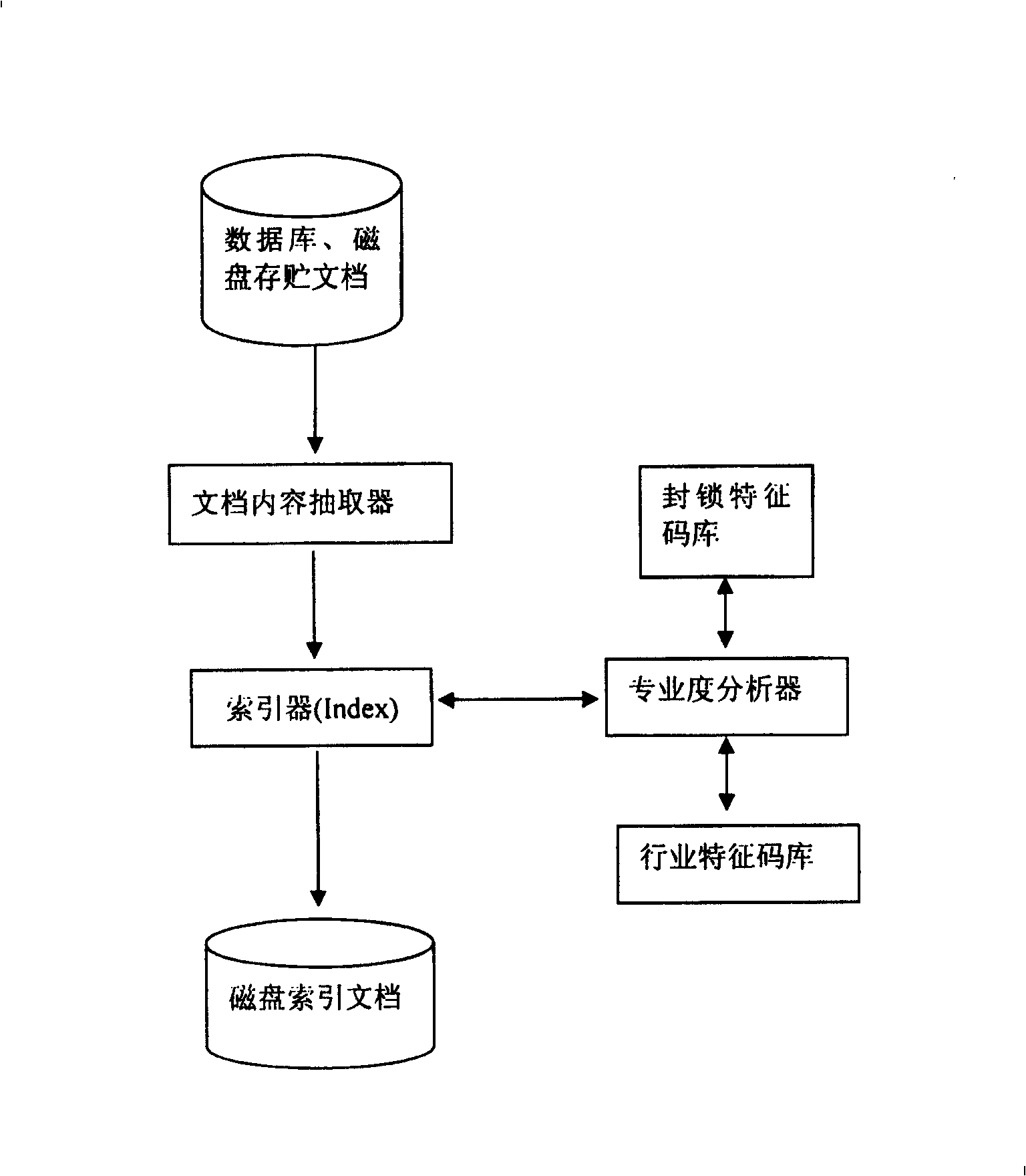 Method for criminating electronci file and relative degree with certain field and application thereof