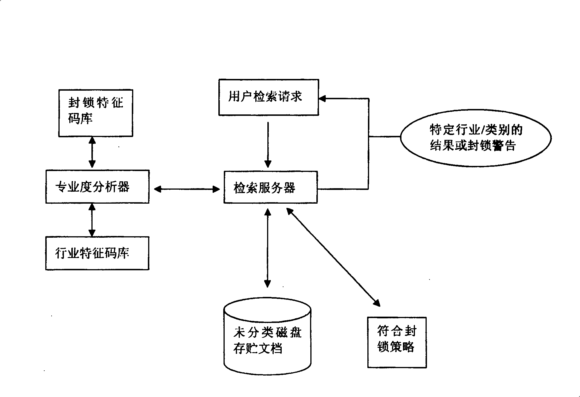 Method for criminating electronci file and relative degree with certain field and application thereof