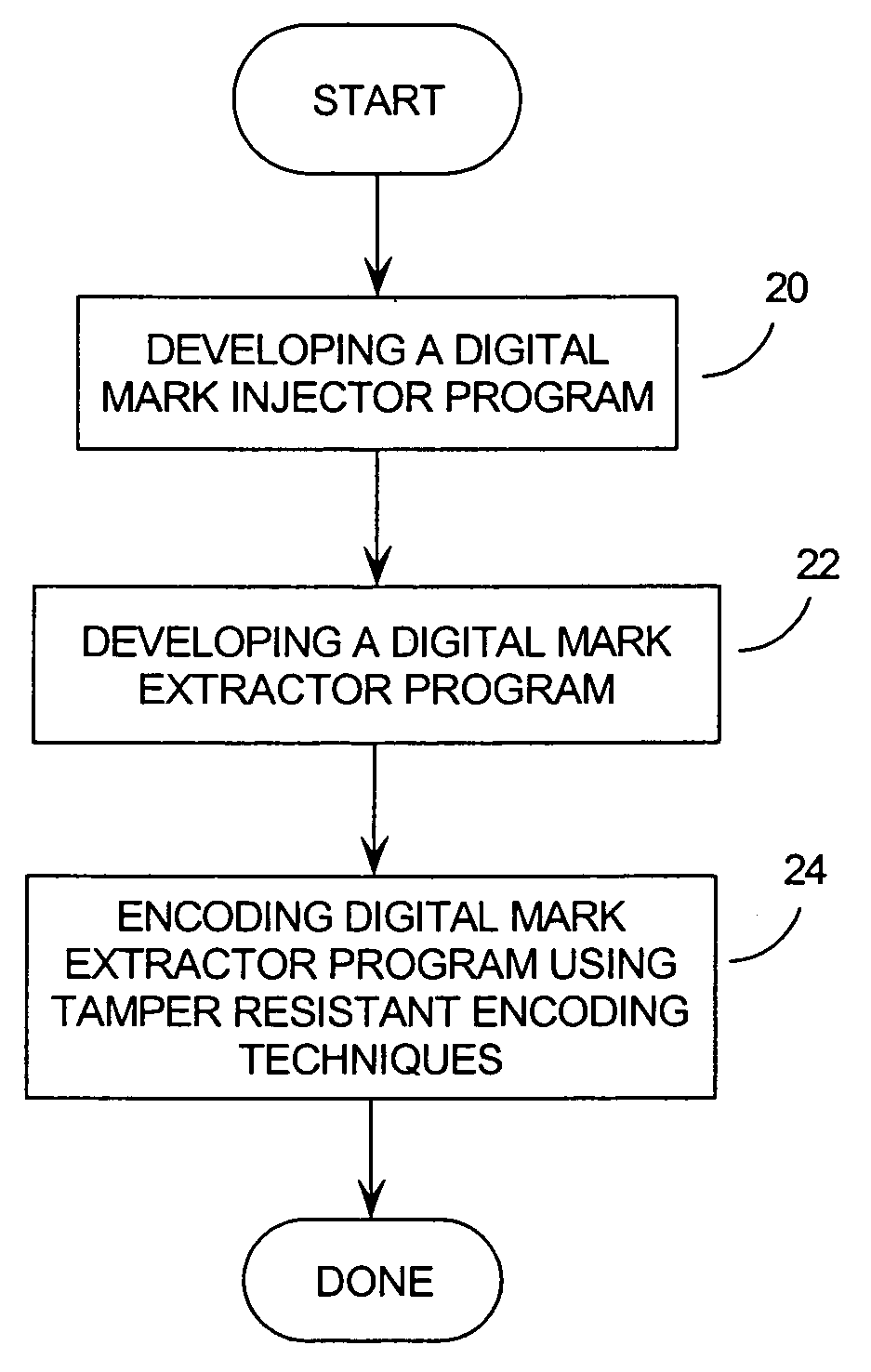 Method and system for sustainable digital watermarking