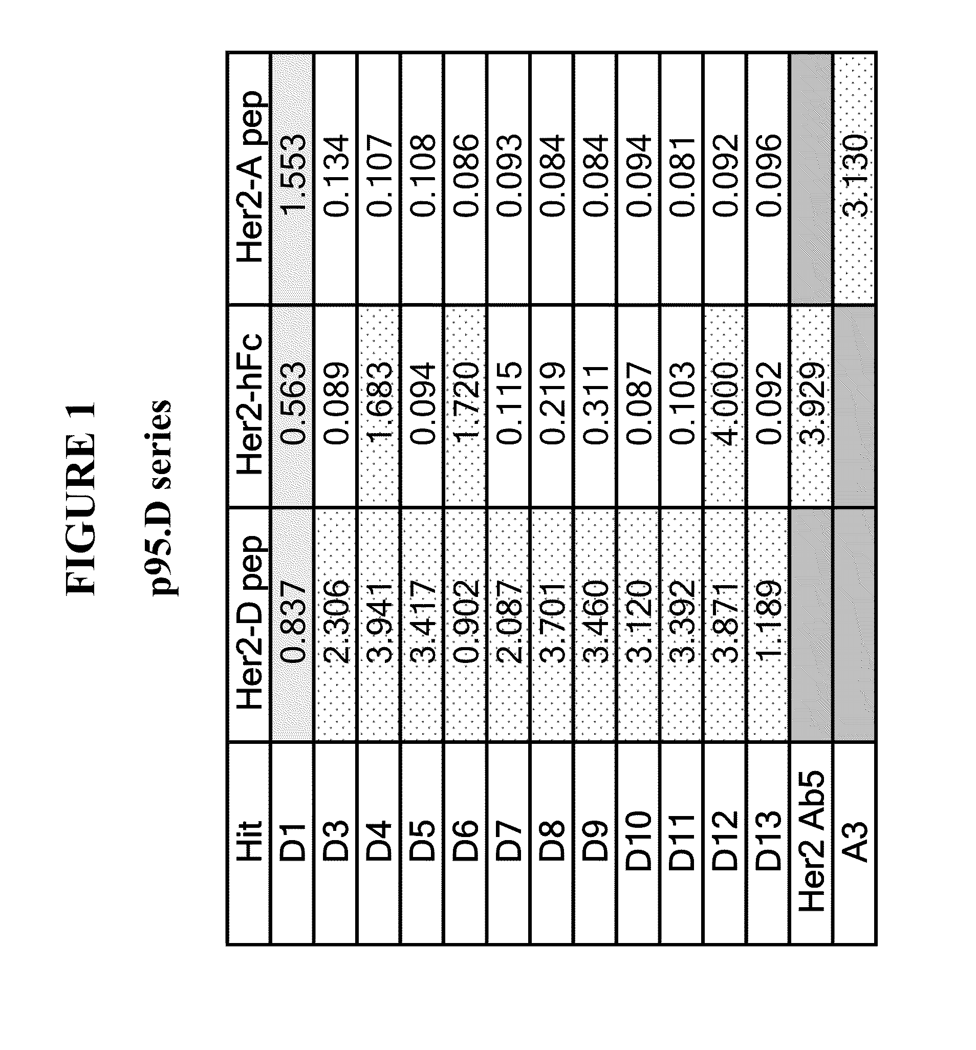 Methods and Assays for Measuring p95 and/or p95 in a Sample and Antibodies Specific for p95