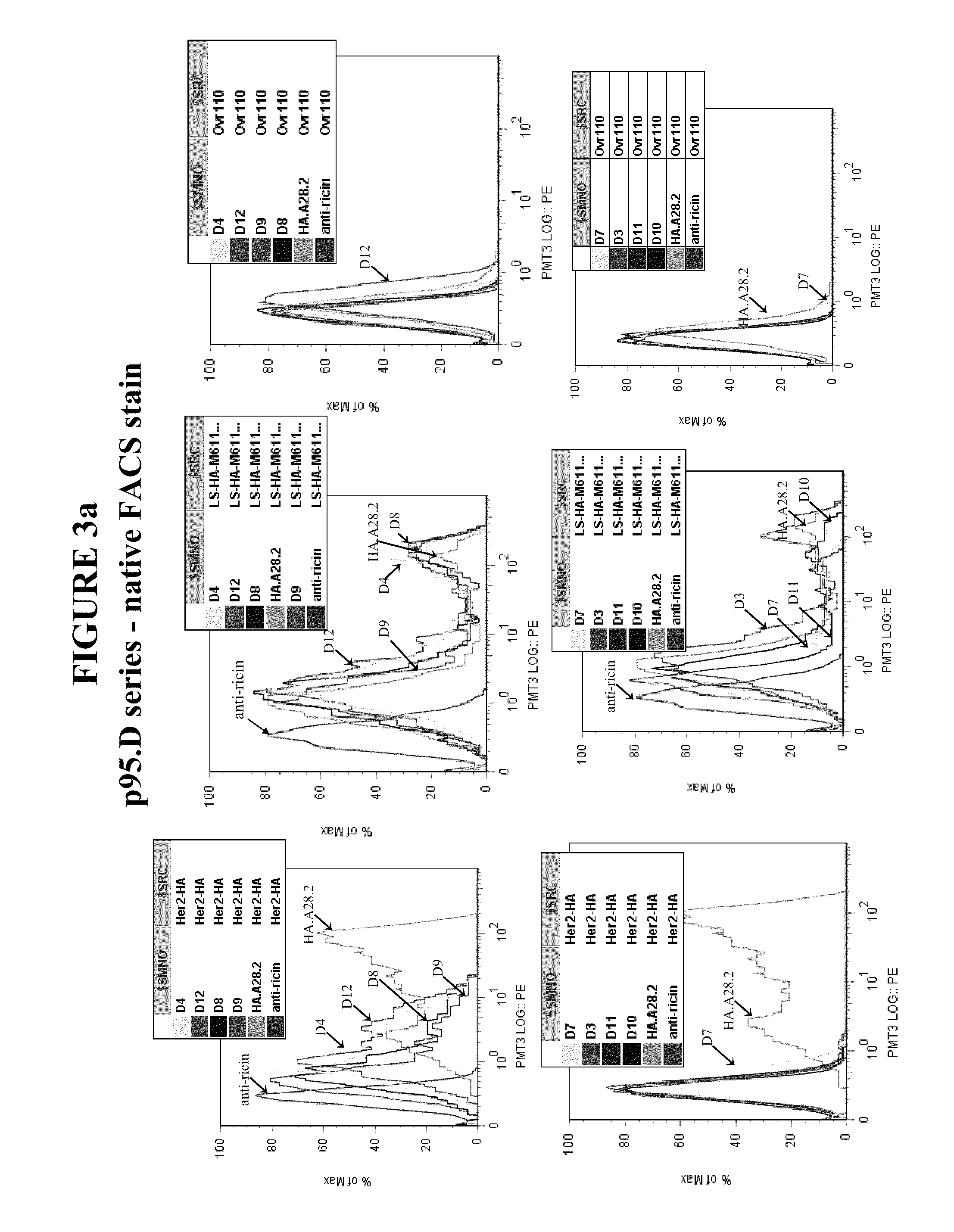 Methods and Assays for Measuring p95 and/or p95 in a Sample and Antibodies Specific for p95