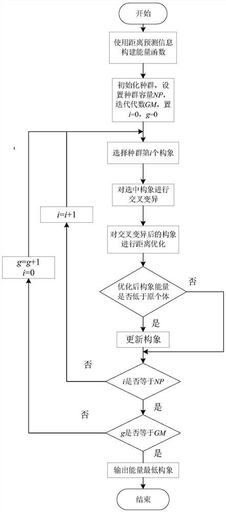 Differential evolution protein structure prediction method based on optimization of distance between residues