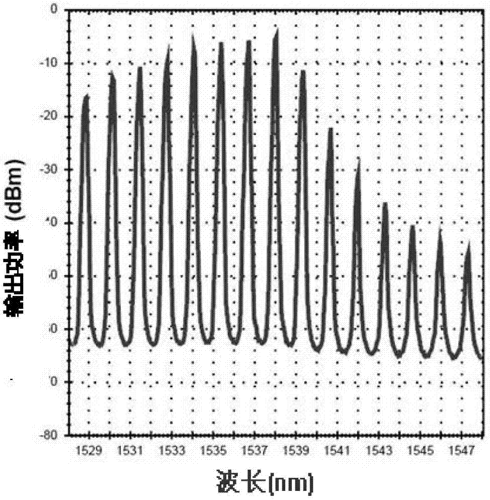 Novel fiber bragg grating demodulation method and system thereof based on multi-longitudinal mode F-P laser device