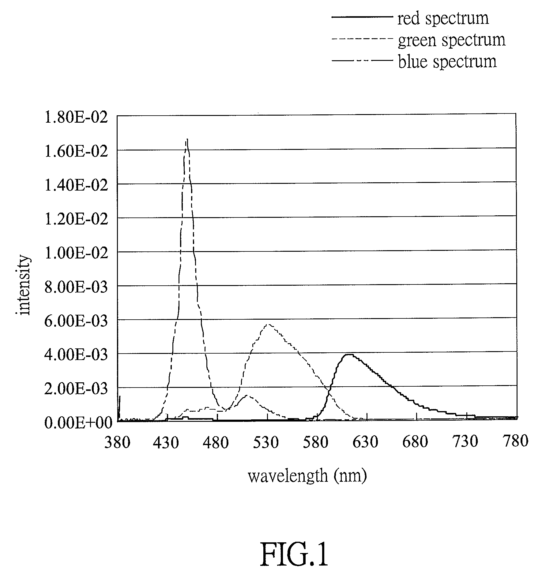 Display apparatus and manufacturing method thereof