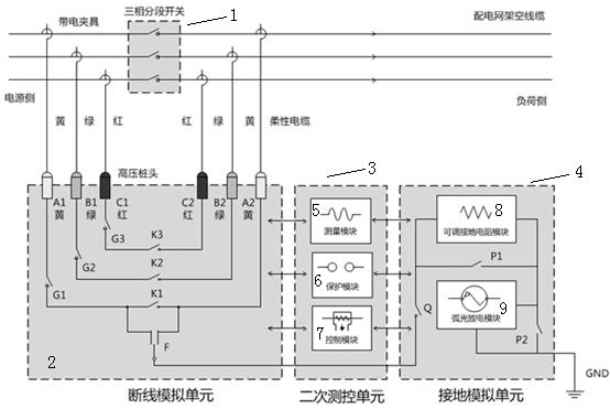 Power distribution network broken line grounding test device and test method