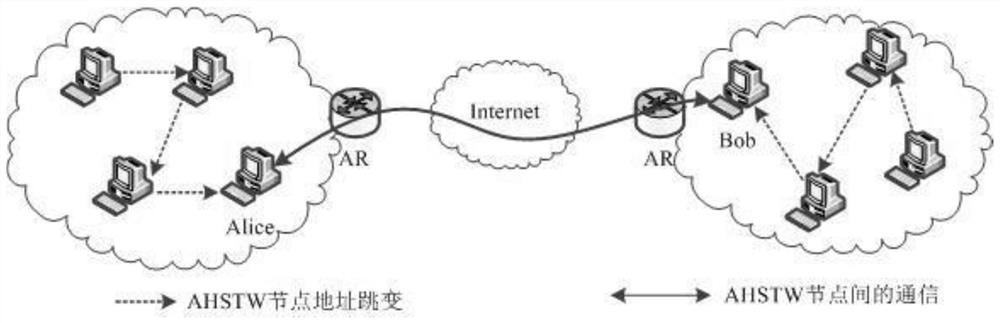 An active defense method for IPv6 address hopping based on sliding time window