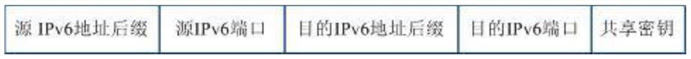 An active defense method for IPv6 address hopping based on sliding time window