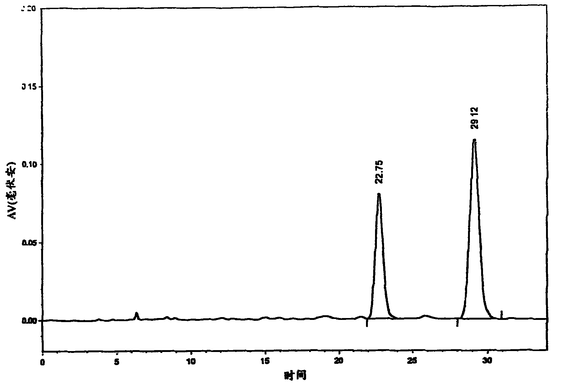 Detection method of injection formulation containing raw material herb red sage root or red sage