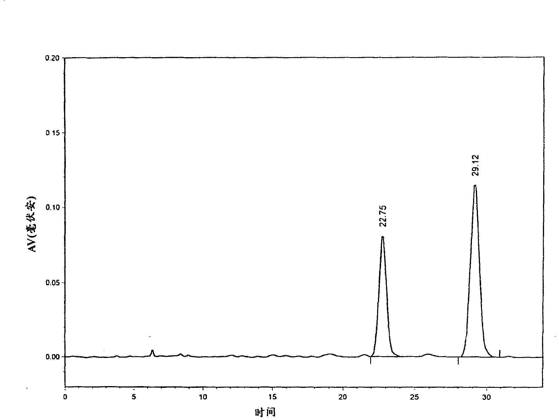 Detection method of injection formulation containing raw material herb red sage root or red sage