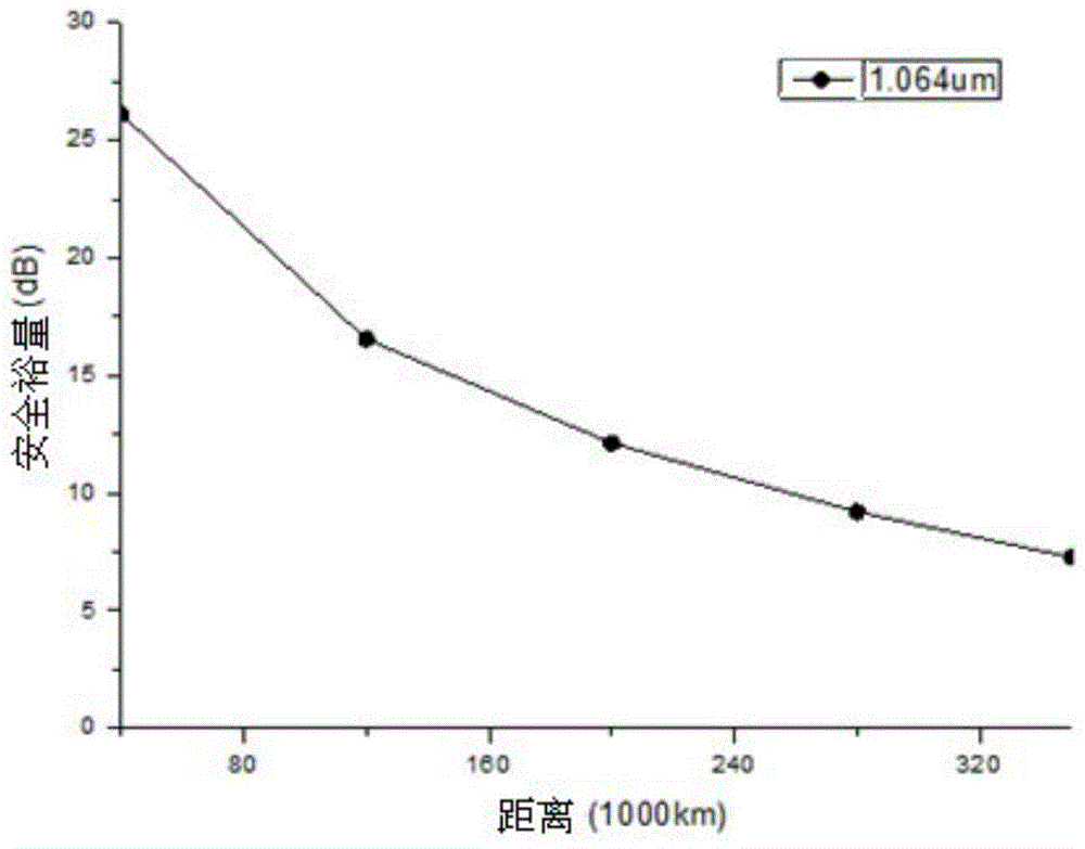 Dynamically connectable high-power fiber laser phased array high-speed information transmitter