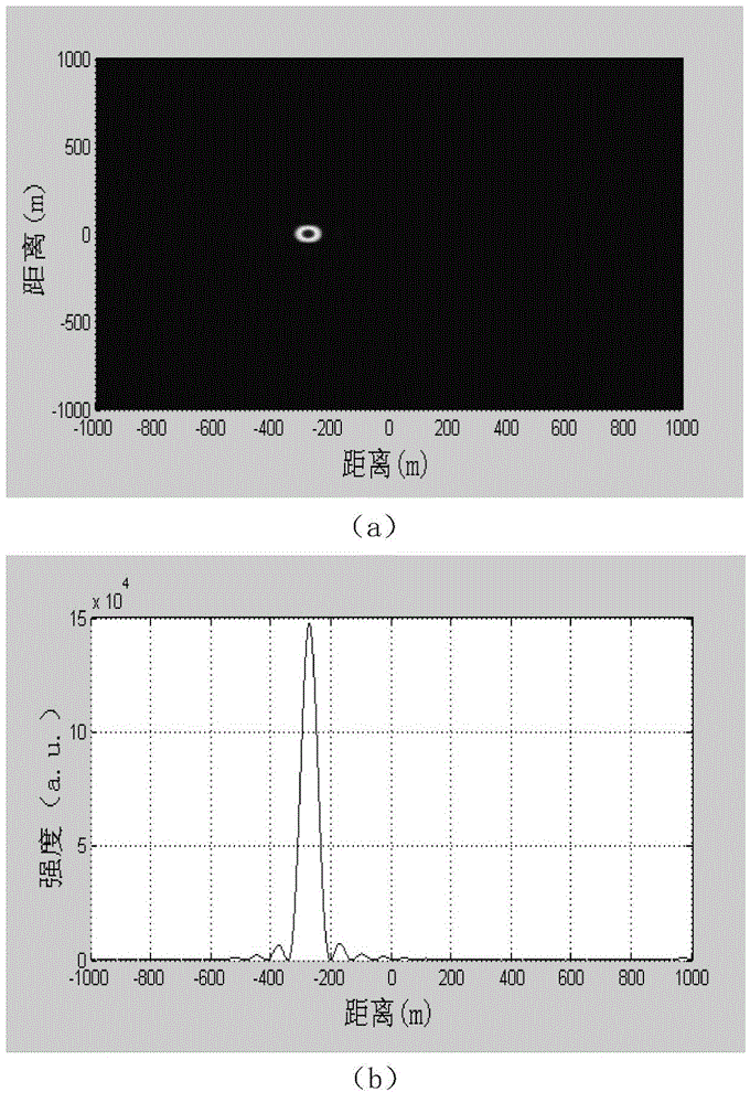 Dynamically connectable high-power fiber laser phased array high-speed information transmitter