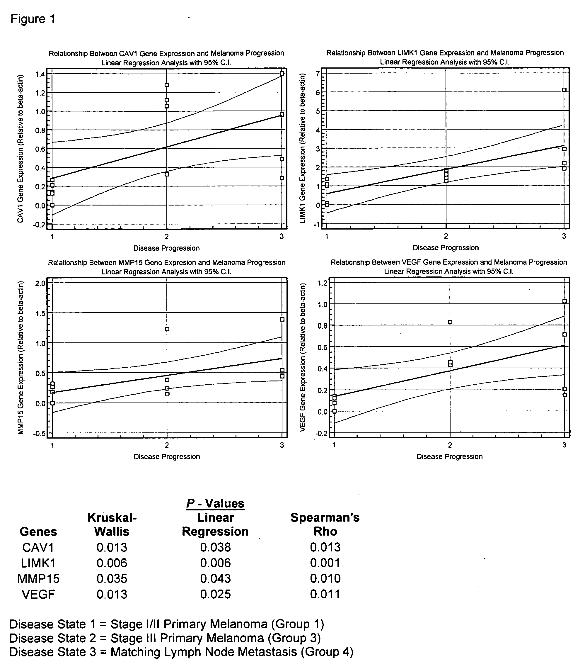 Treatment of cancer and compositions