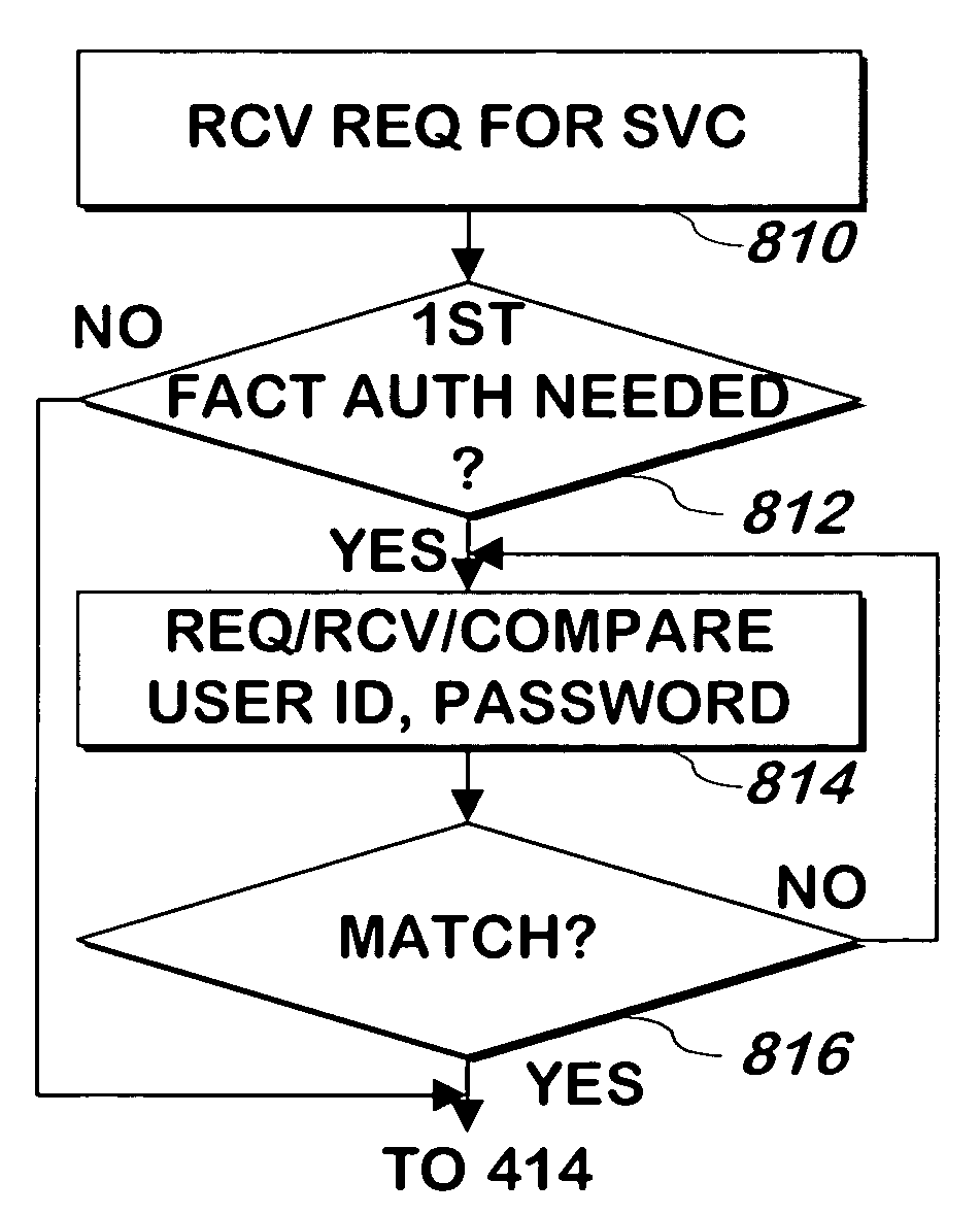 System and method for authenticating users using two or more factors