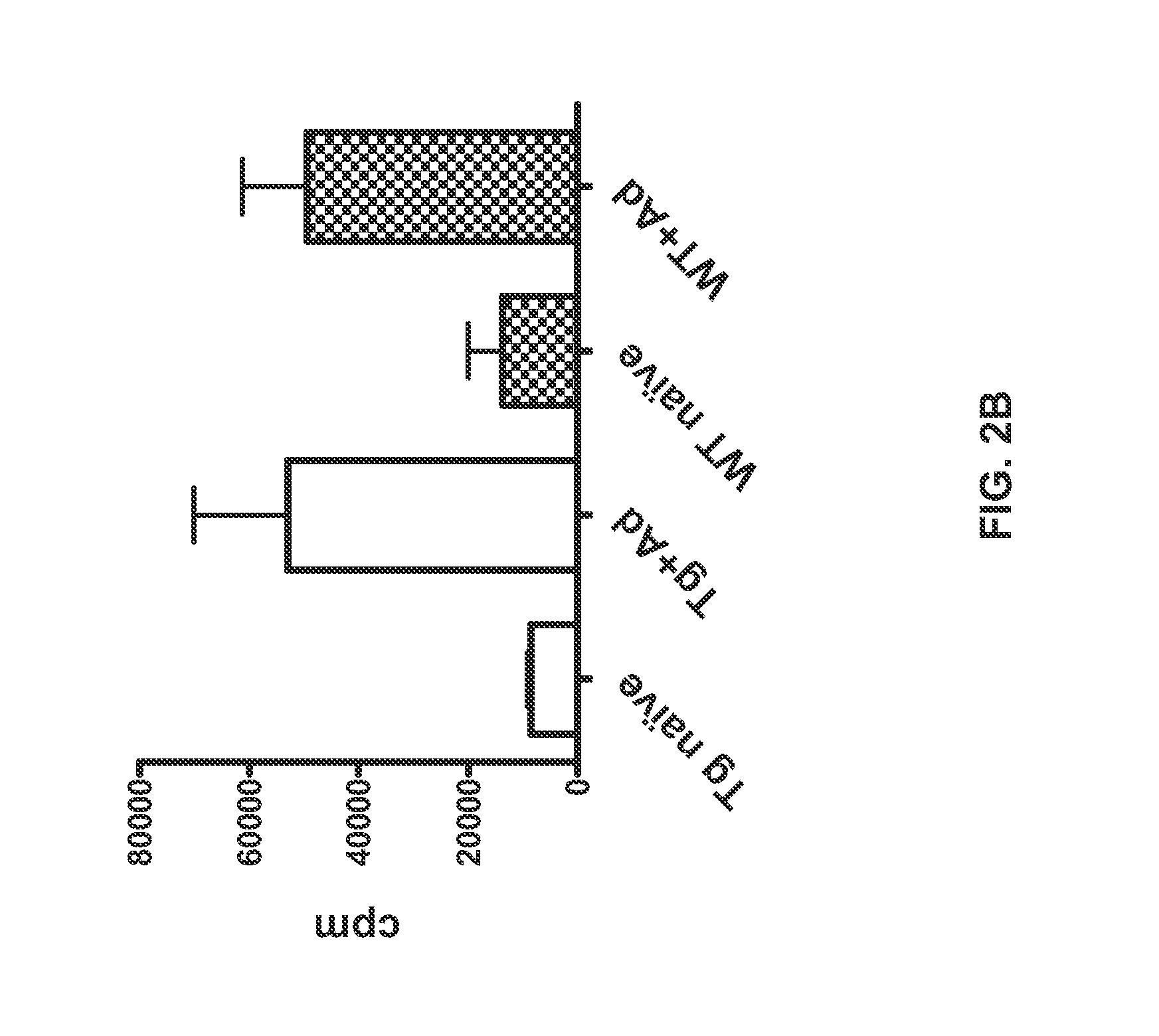 Methods and compositions for treatment