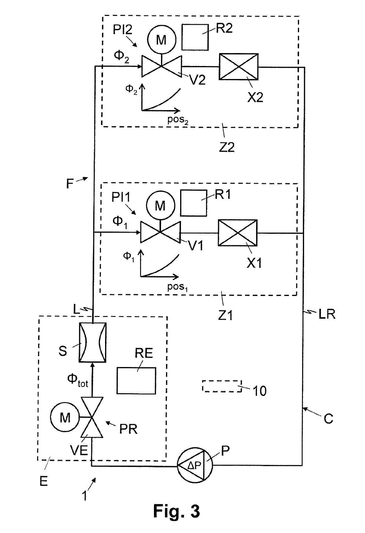 Method and devices for controlling a fluid transportation network