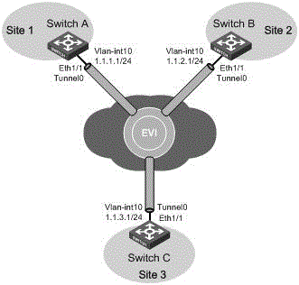 A priority-based data transmission method and device