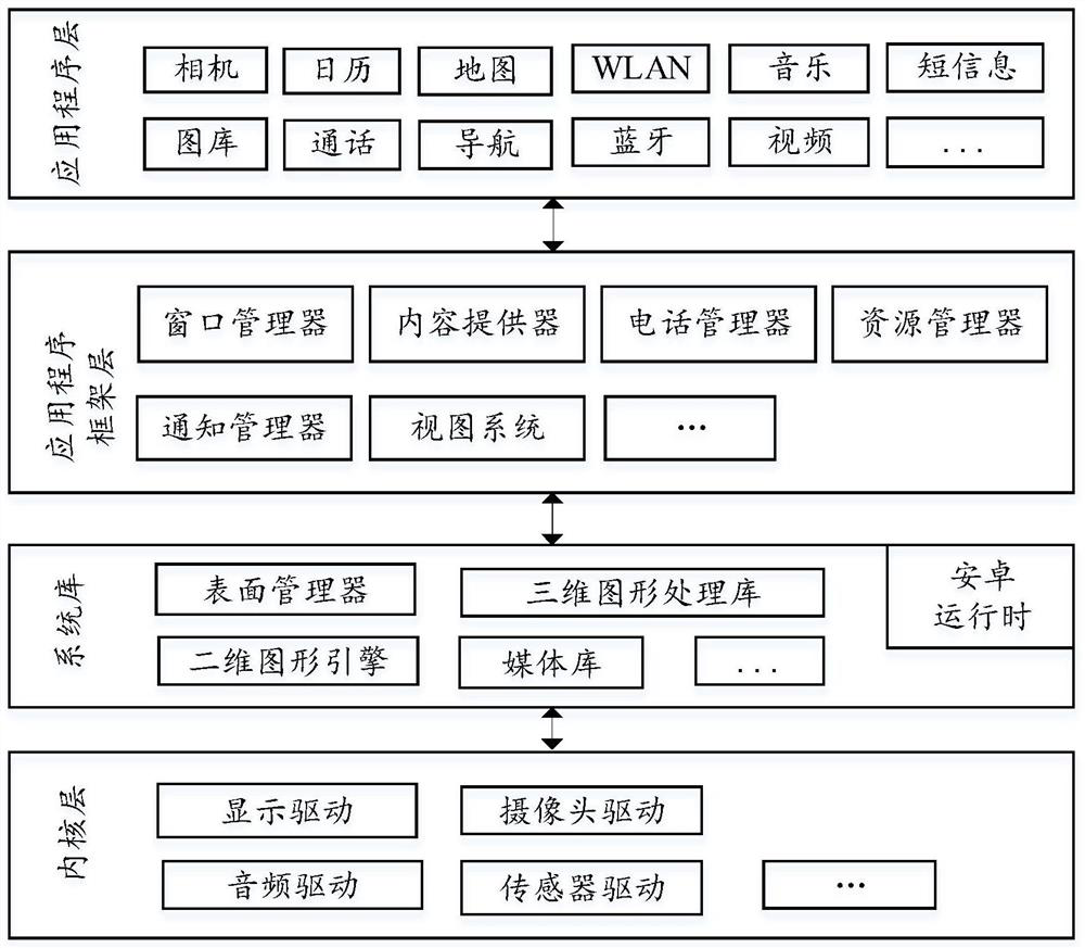 A monitoring device and electronic equipment for battery disassembly