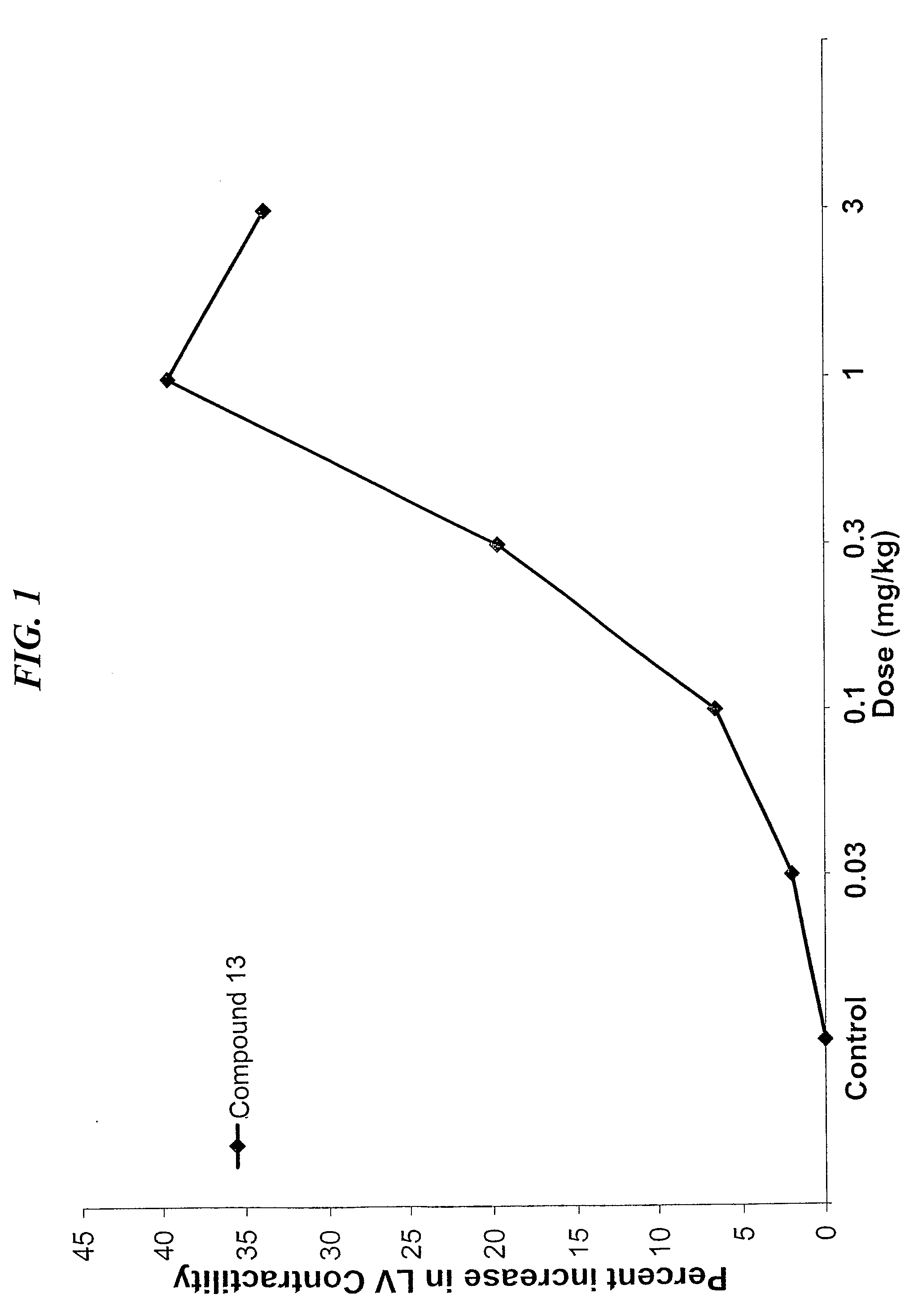 Compounds With Mixed Pde-Inhibitory and Beta-Adrenergic Antagonist or Partial Agonist Activity For Treatment of Heart Failure