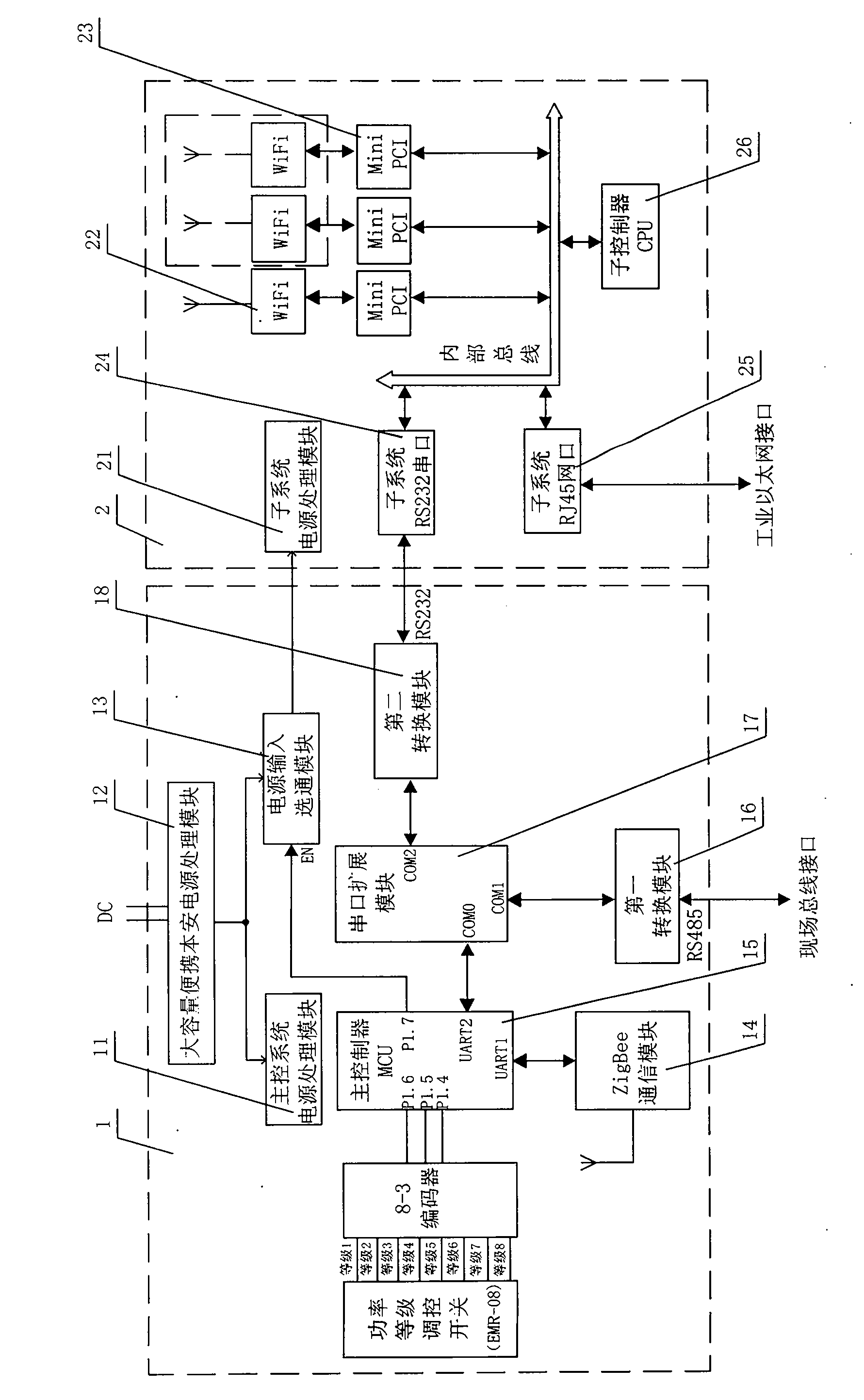 Multi-radio frequency mining multifunctional wireless Mesh router device and control system thereof