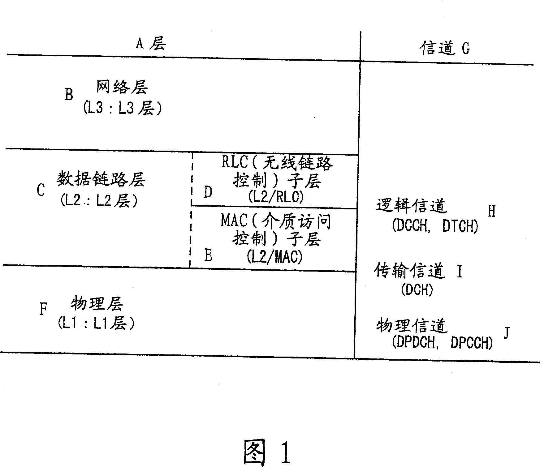 Power control method and device