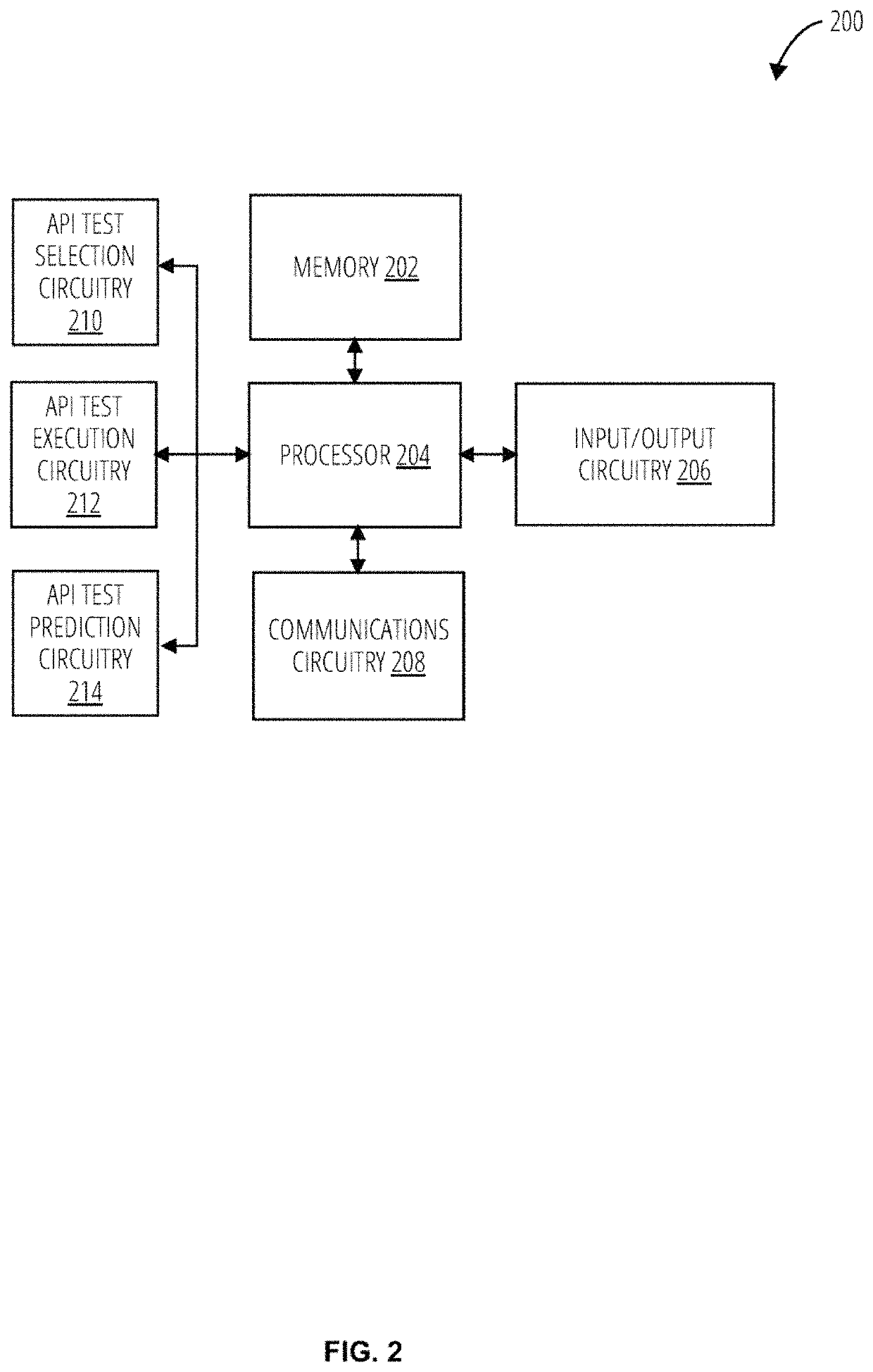 Method, apparatus, and computer program product for predictive API test suite selection