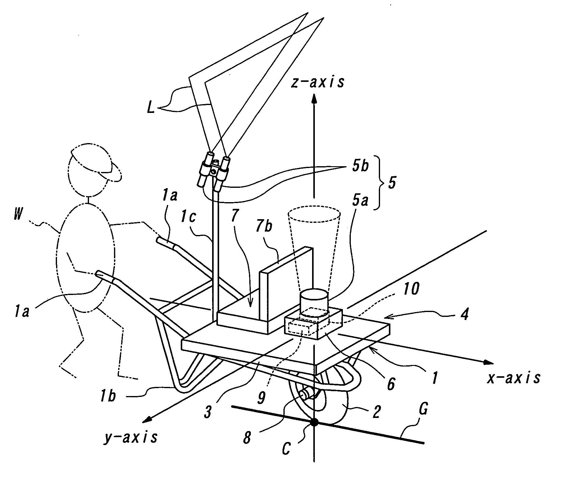 Mobile measurement system of three-dimensional structure