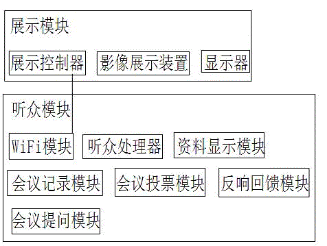 Intelligent conference control system