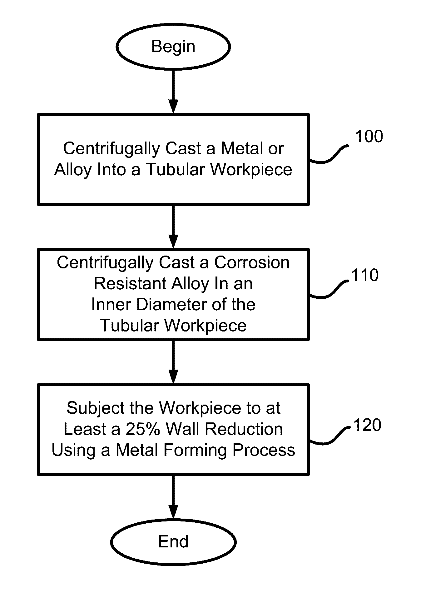 Method for producing cold-worked centrifugal cast composite tubular products