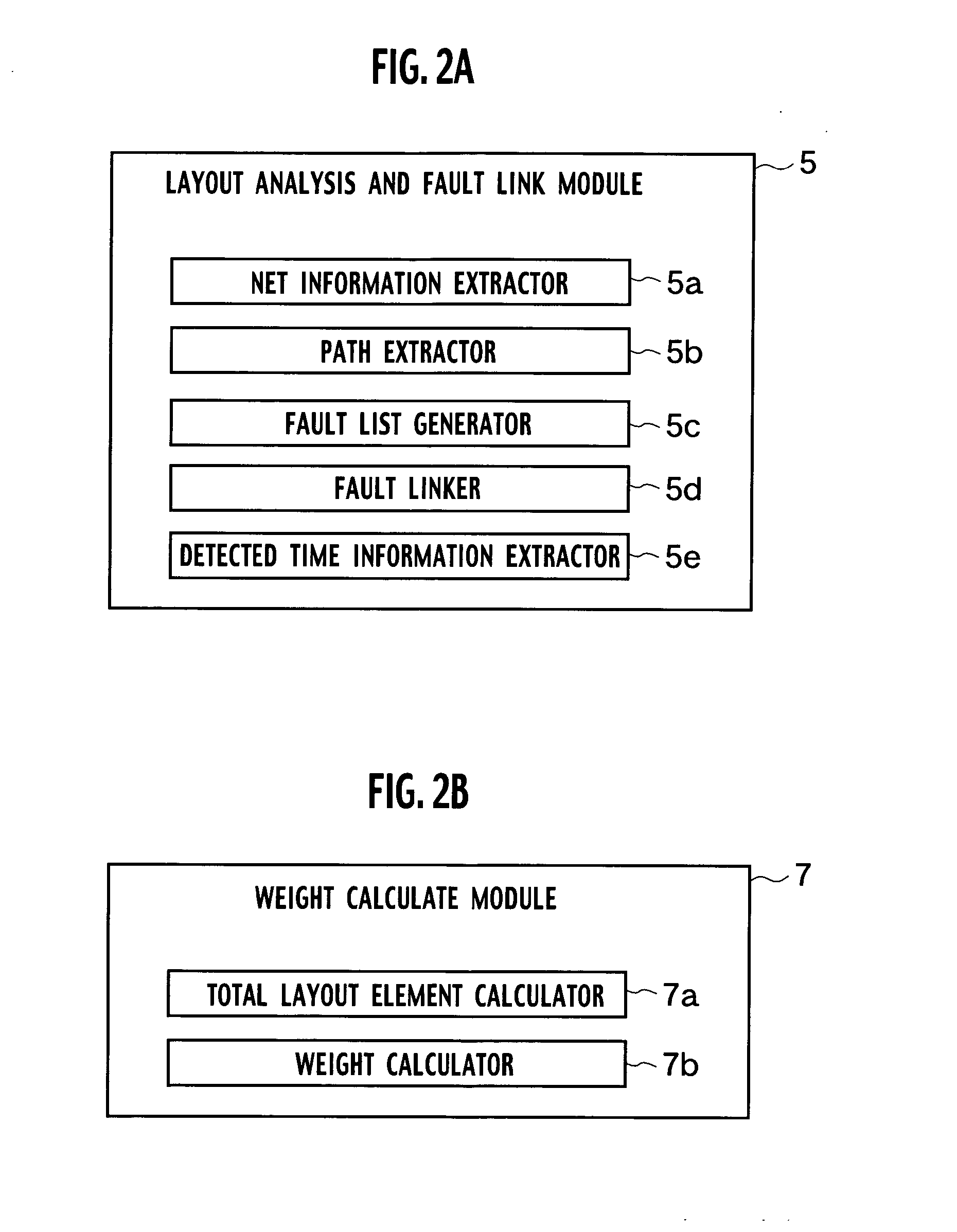 Calculation system of fault coverage and calculation method of the same