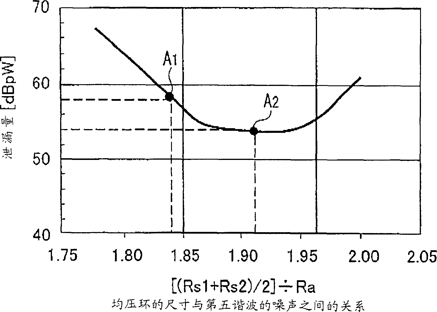 Magnetron