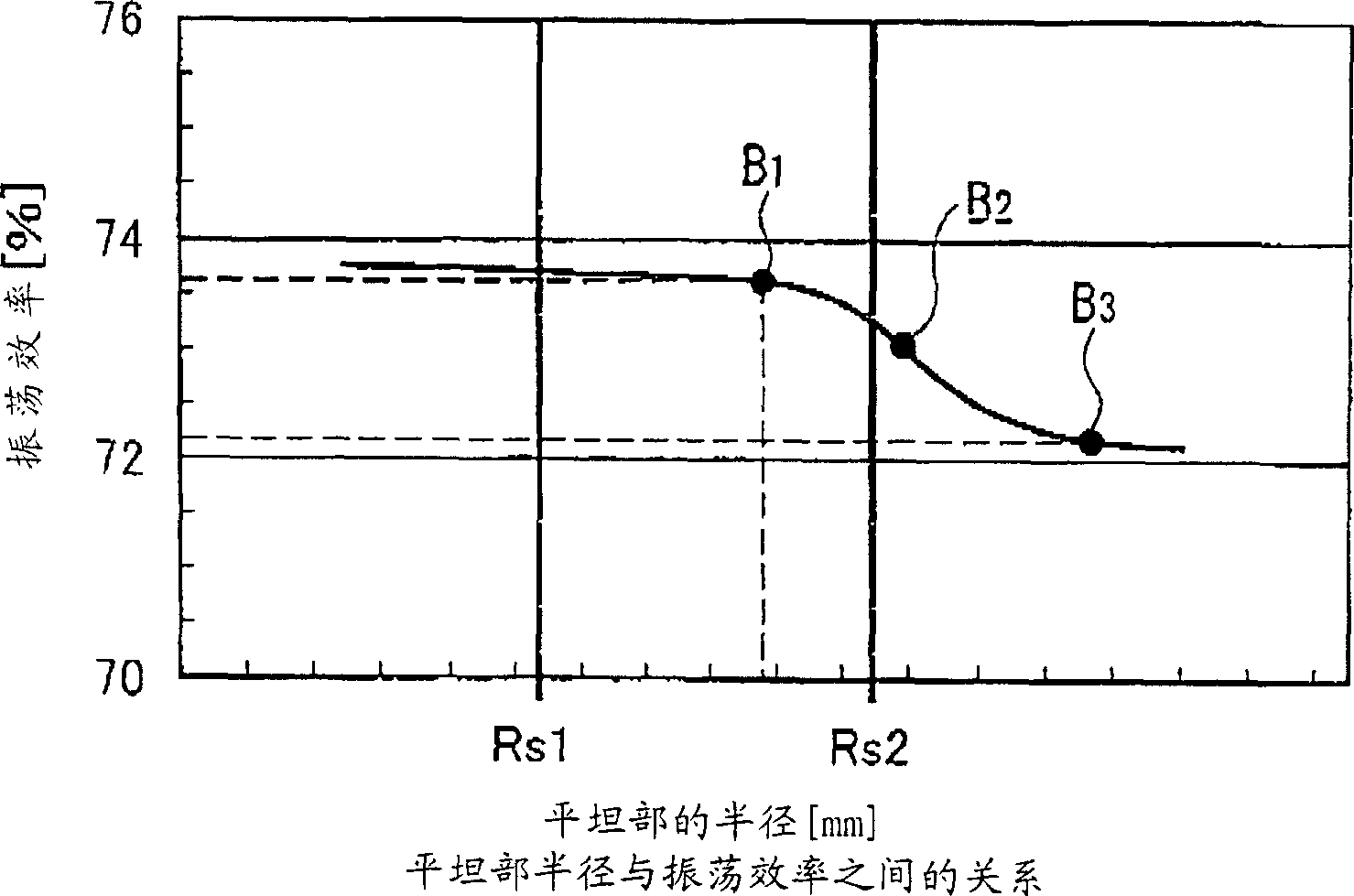 Magnetron