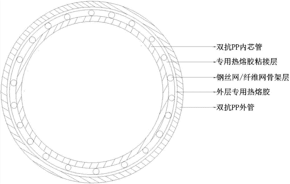 Production molding technique of steel wire mesh/fiber mesh framework dual-resistance PP composite pipe used underground coal mine