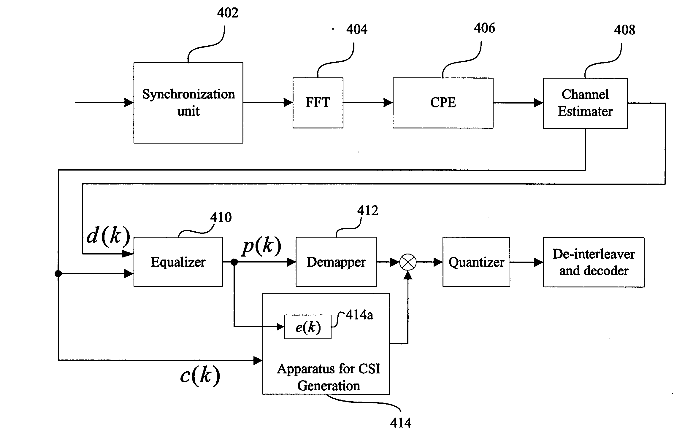 Method and apparatus for channel state information generation in a DVB-T receiver