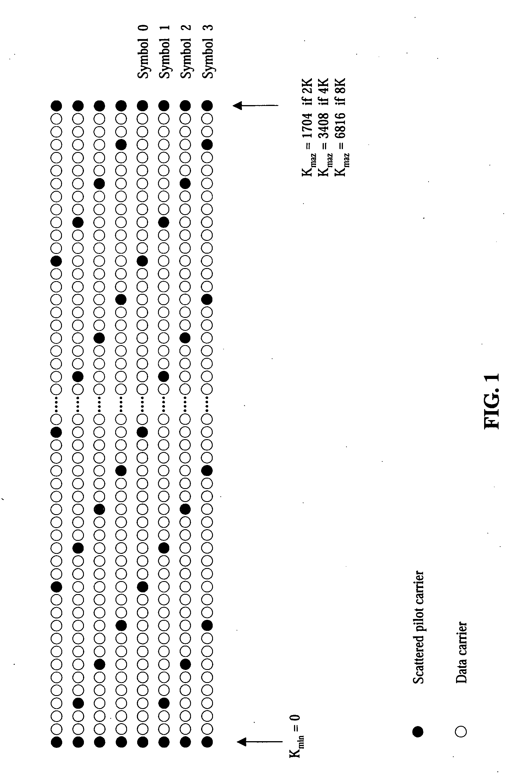 Method and apparatus for channel state information generation in a DVB-T receiver