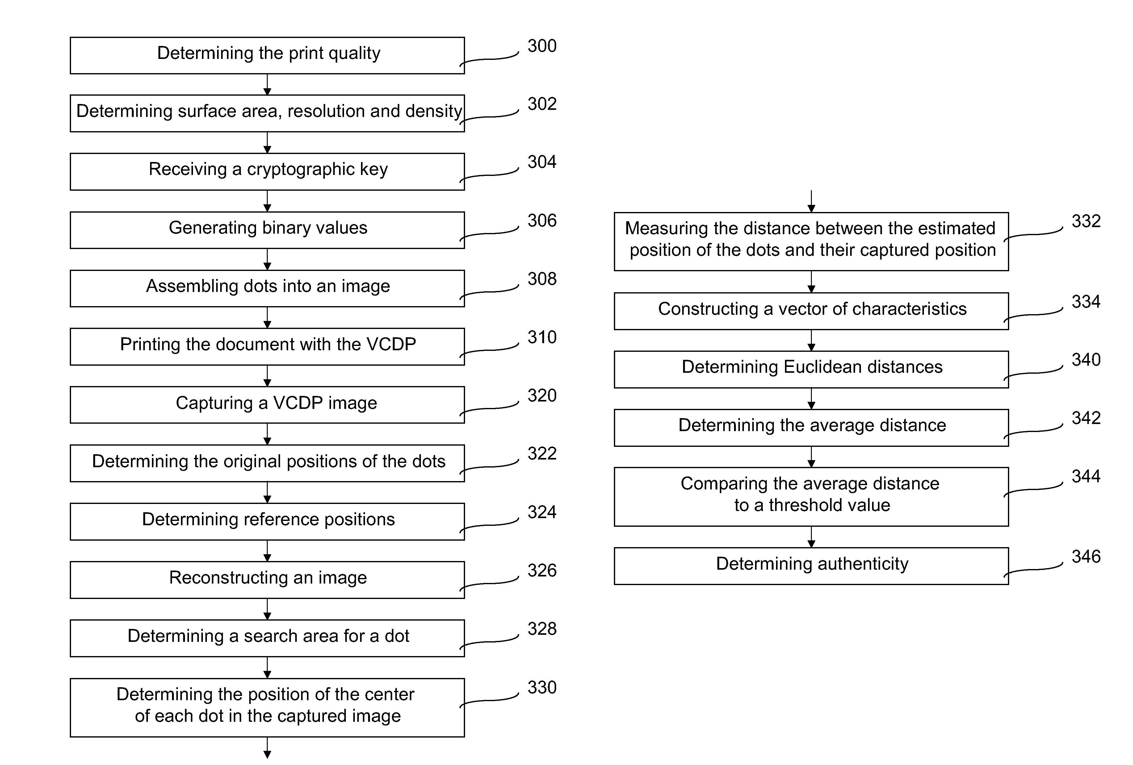 Method and device for making documents secure using unique imprint derived from unique marking variations