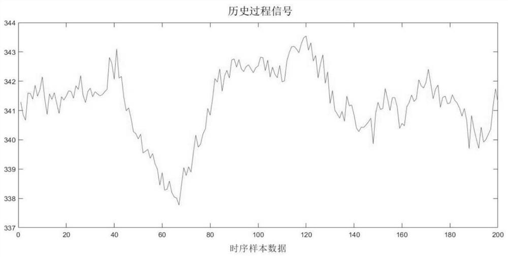 Fault monitoring and diagnosis method based on multi-feature fusion and width learning