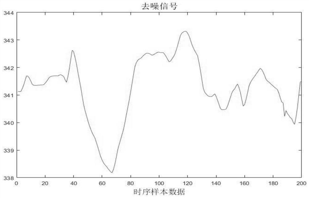 Fault monitoring and diagnosis method based on multi-feature fusion and width learning