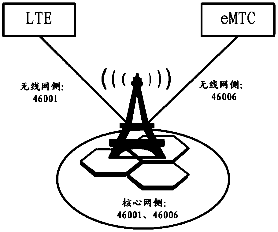 Method and device for terminal to access network