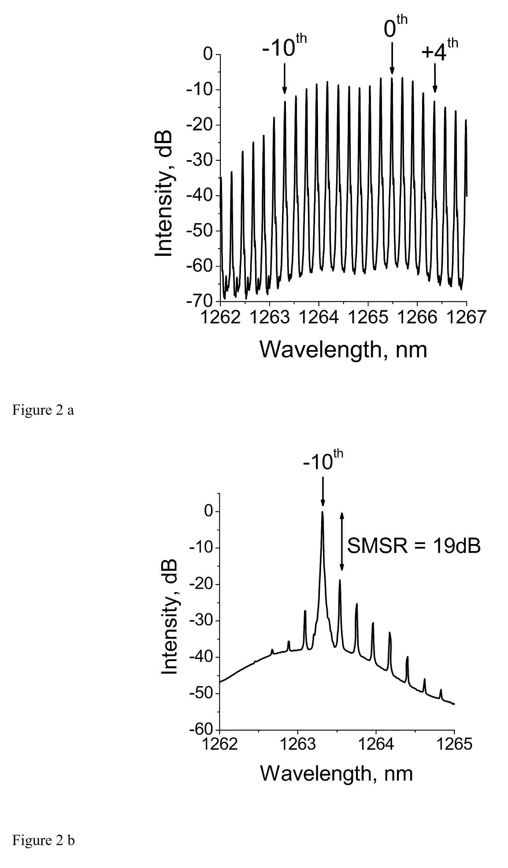 Semiconductor laser with low relative intensity noise of individual longitudinal modes and optical transmission system incorporating the laser