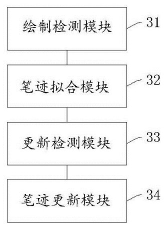 Handwriting display method and device based on ink screen