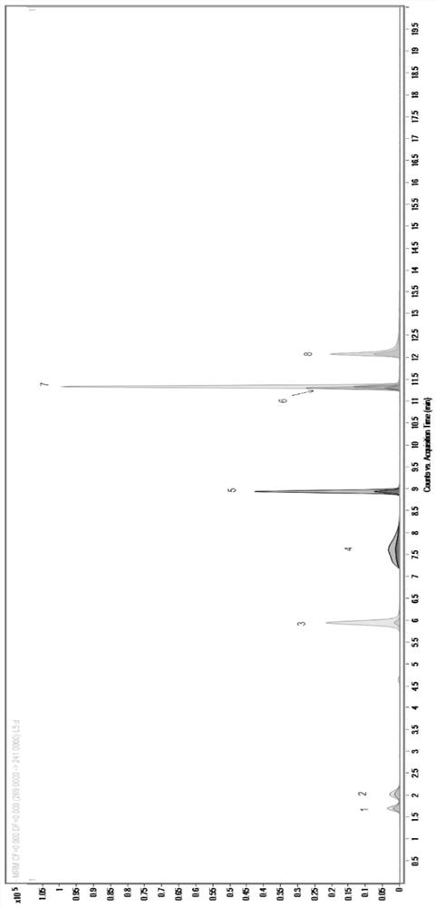 Method for simultaneously detecting laxative components in weight-losing product based on UPLC-MS/MS