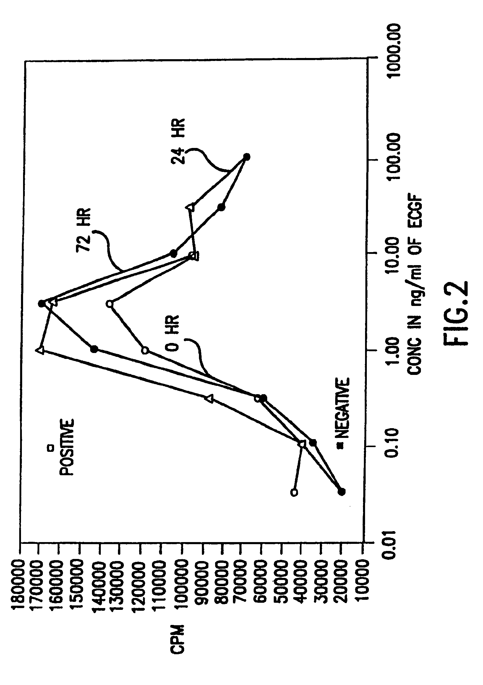 Supplemented and unsupplemented tissue sealants, methods of their production and use