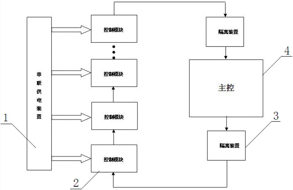 Control-module-based serial communication framework of serial power supply device