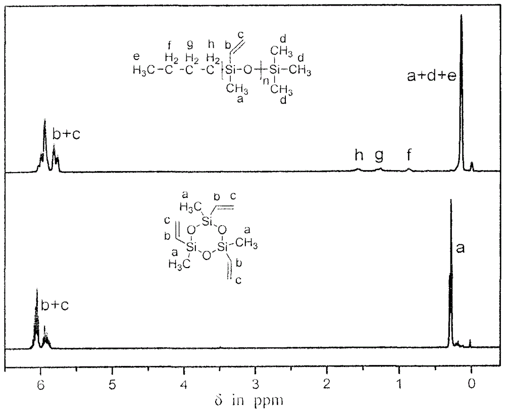 A kind of preparation method of narrow molecular weight distribution polysiloxane